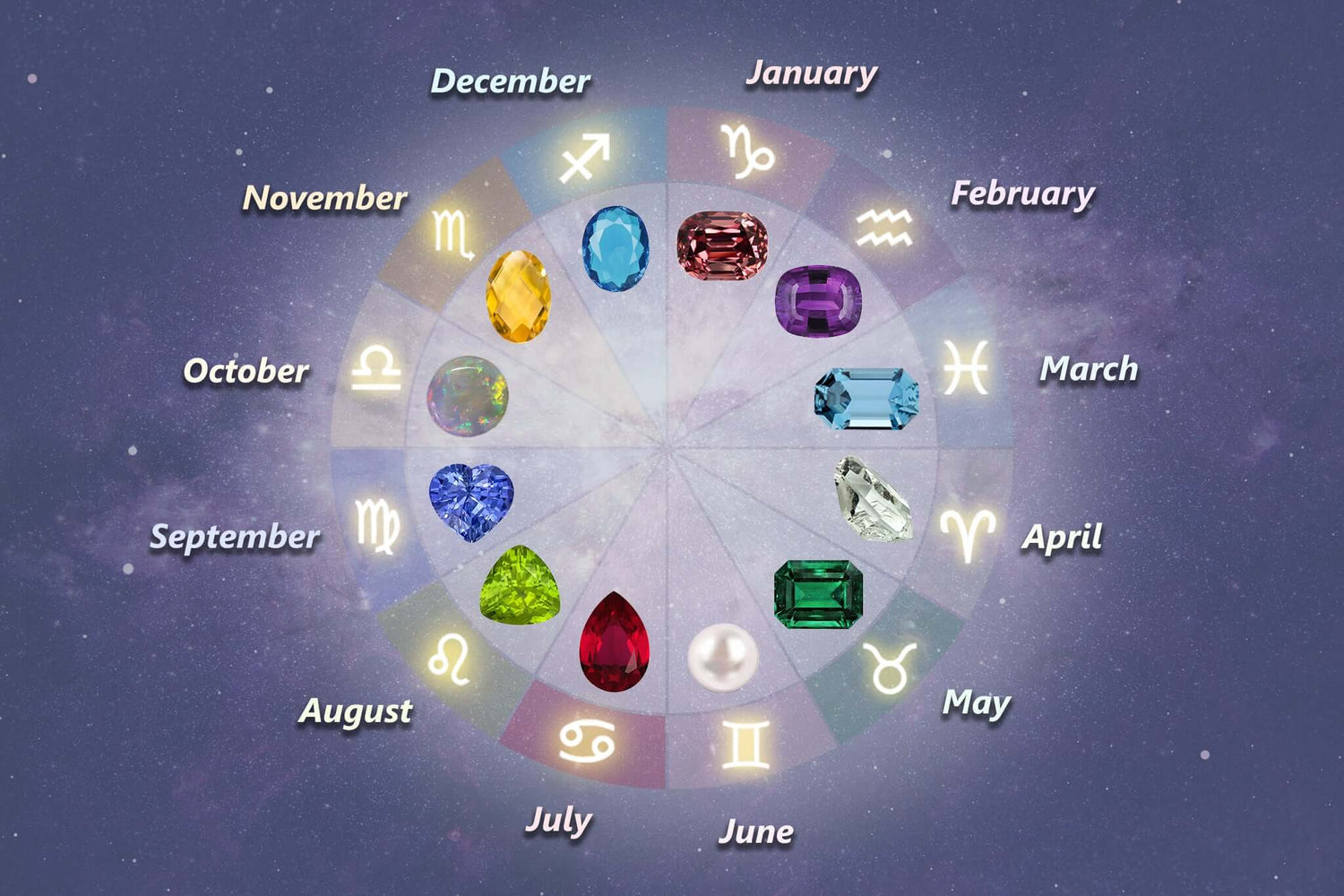Birthstone
